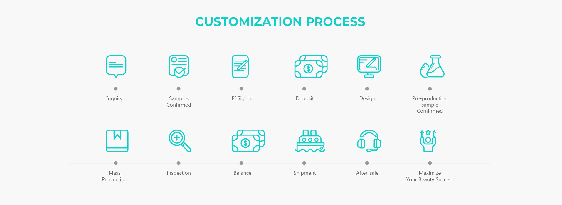 مجموعة سفر الأسنان