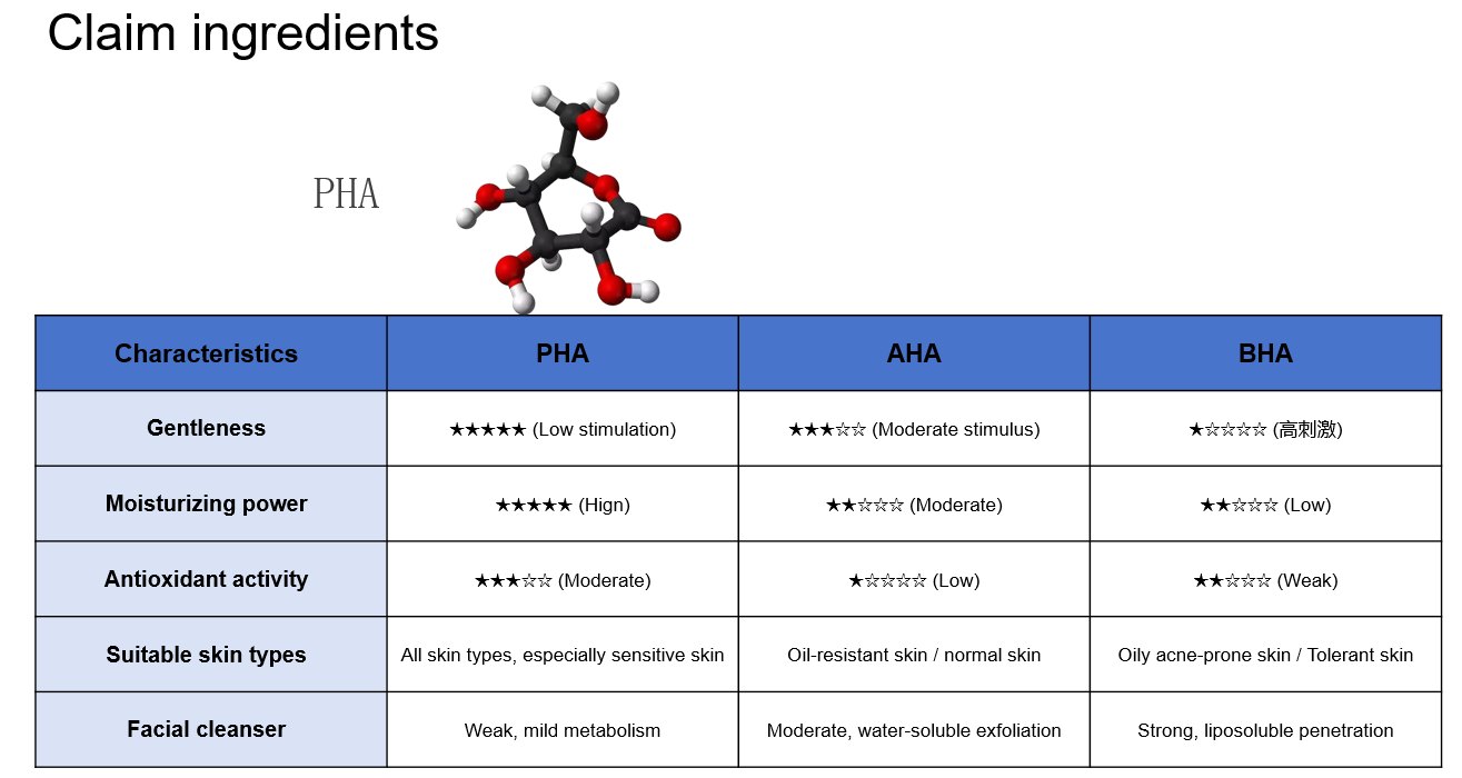 جل منظف 100 مل gel cleanser 100ml